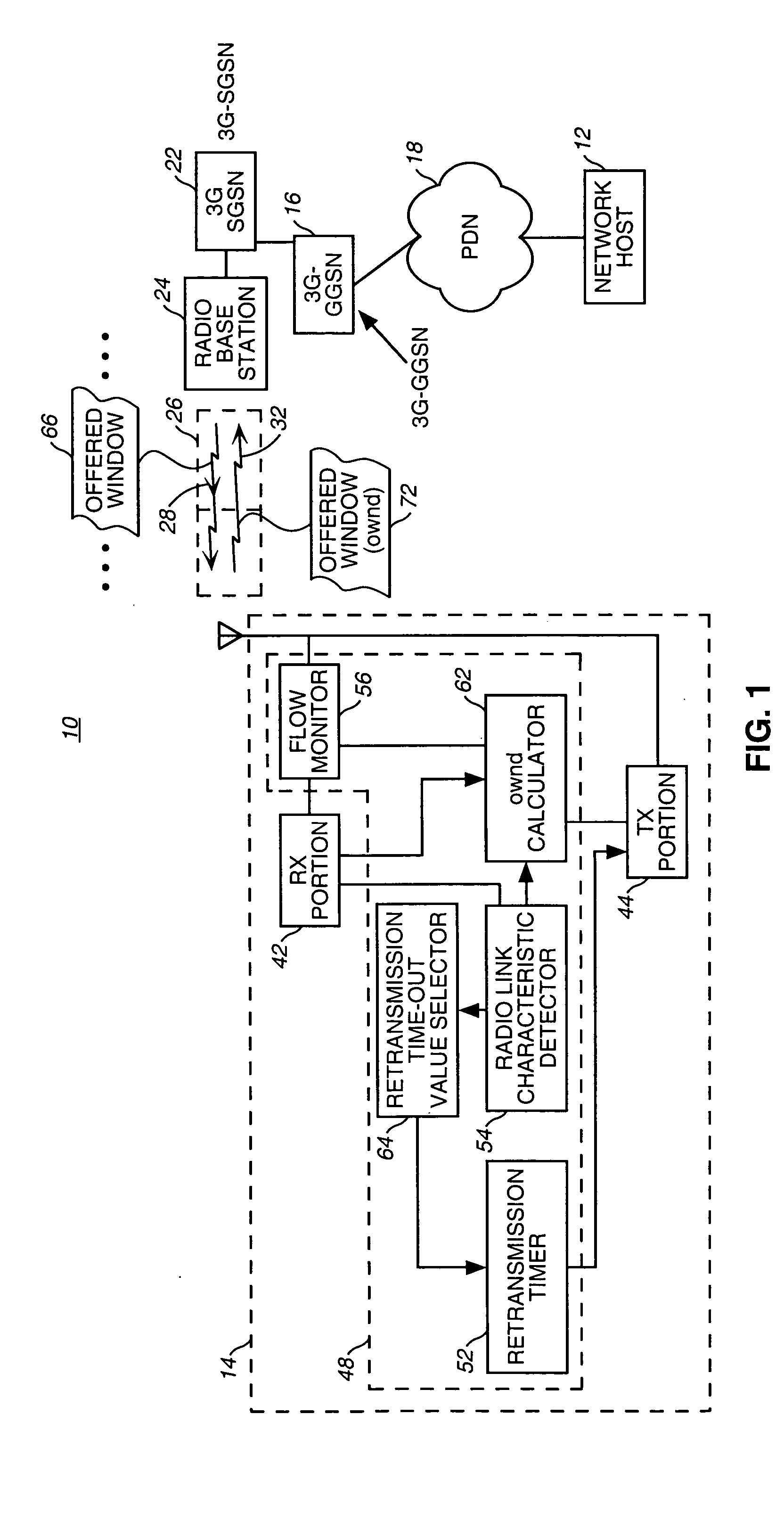 Apparatus, and associated method, for communicating packet data in a network including a radio-link