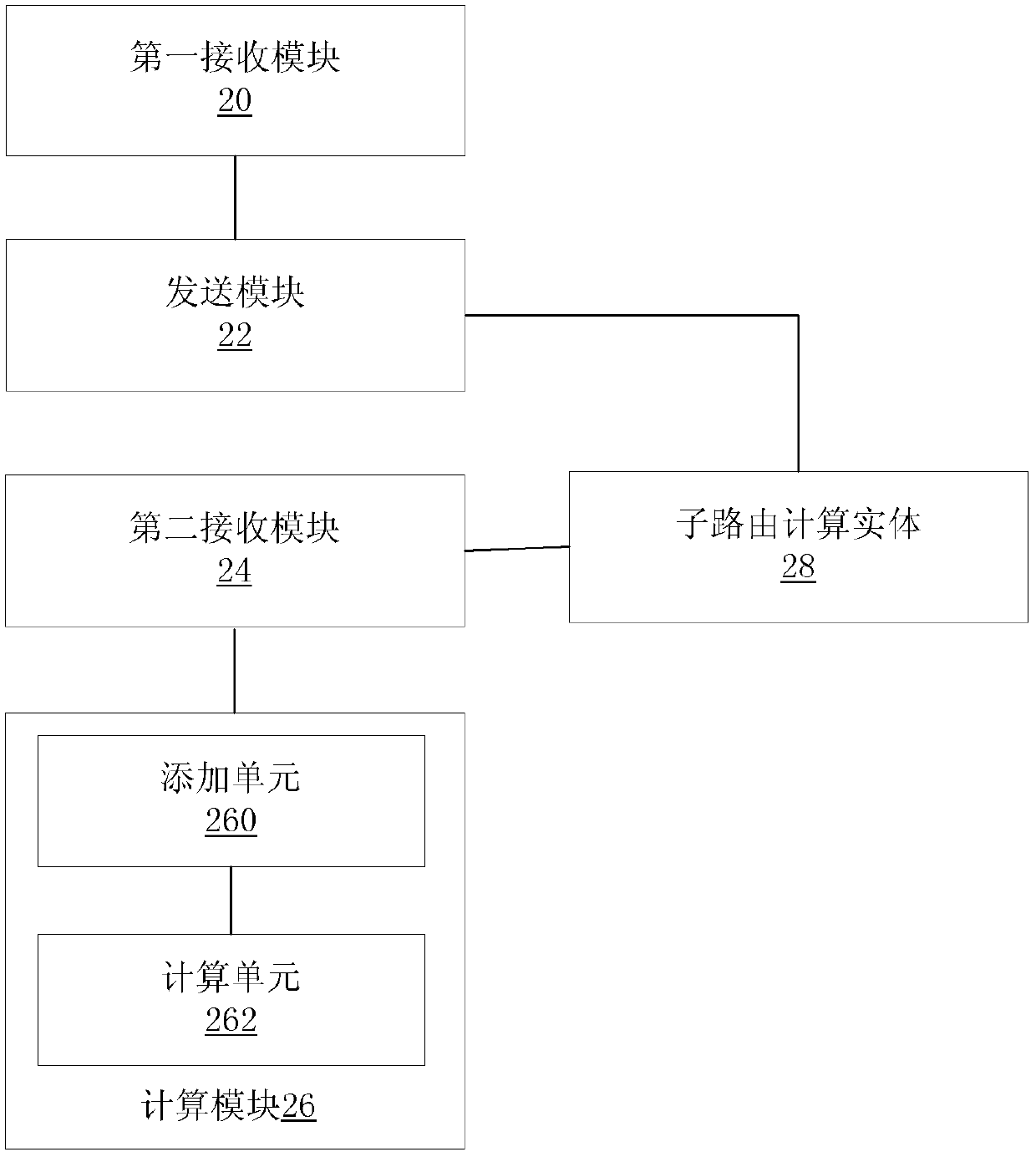 Method and device for obtaining cross-domain end-to-end routing, and sub-routing calculation entity