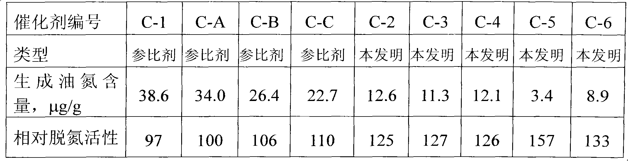 Hydrotreating catalyst and preparation method thereof