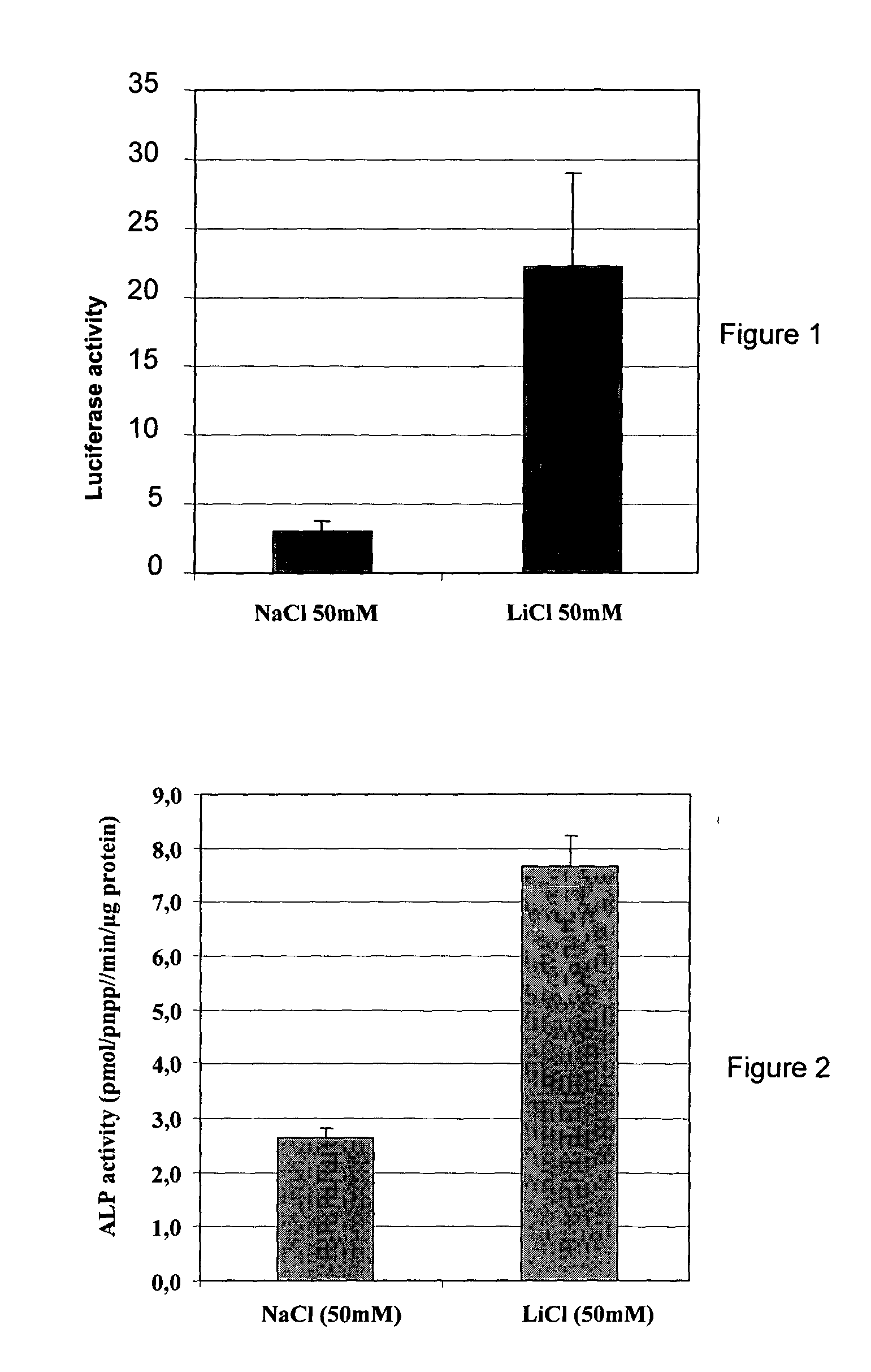 GSK-3beta inhibitors in the treatment of bone-related diseases