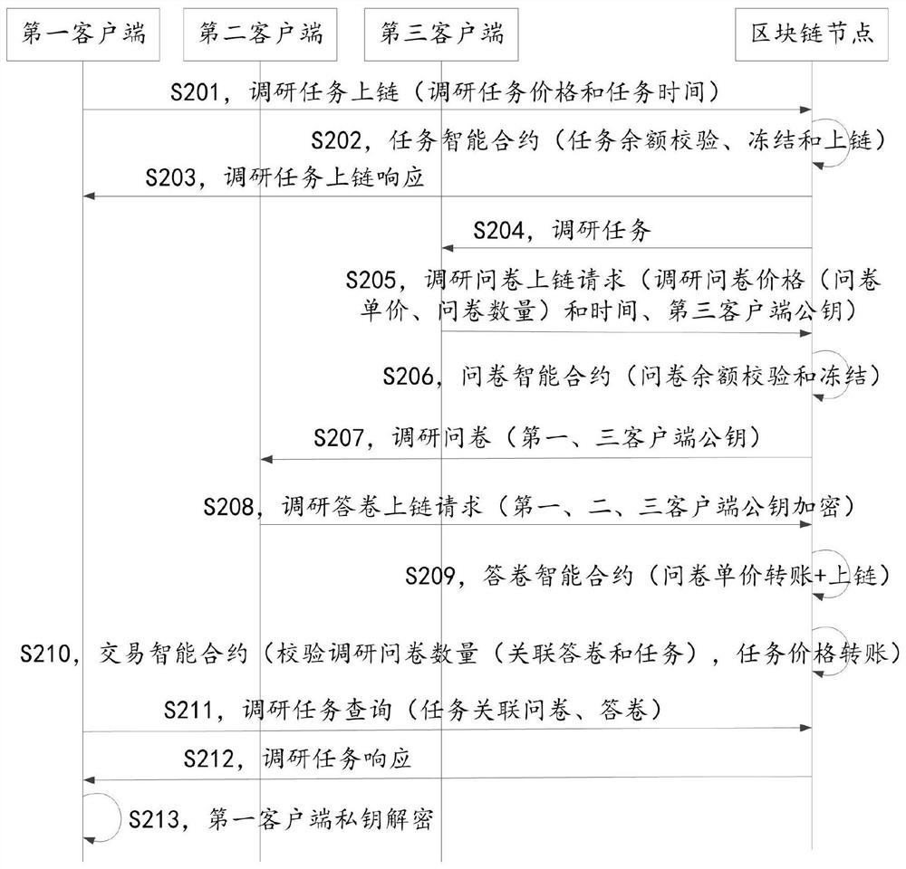 A research method and its equipment realized by block chain