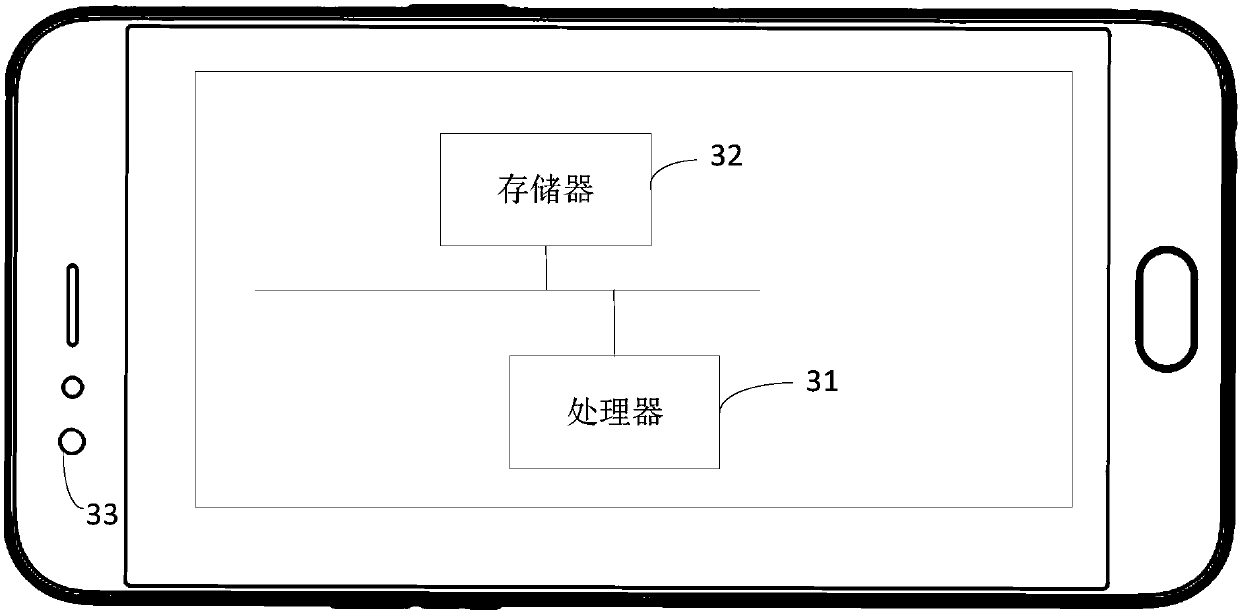 Infrared transmitter control method, terminal and computer readable storage medium