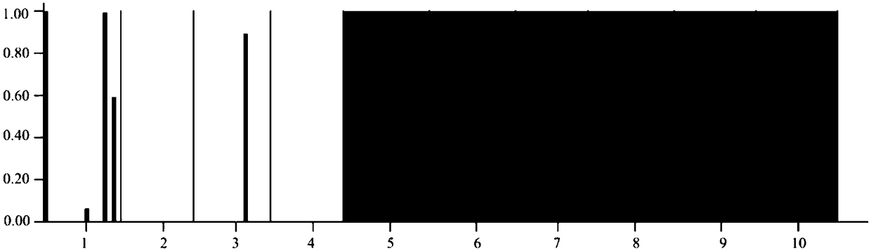 Method for evaluating species adaptation potential by landscape genomics, and application