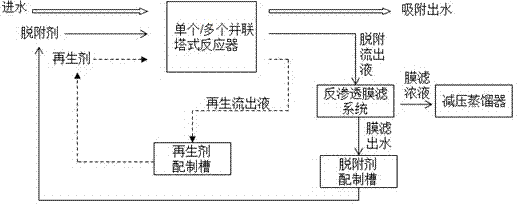 Tower-type adsorption reactor and system and method thereof for removing heavy metal ions in water