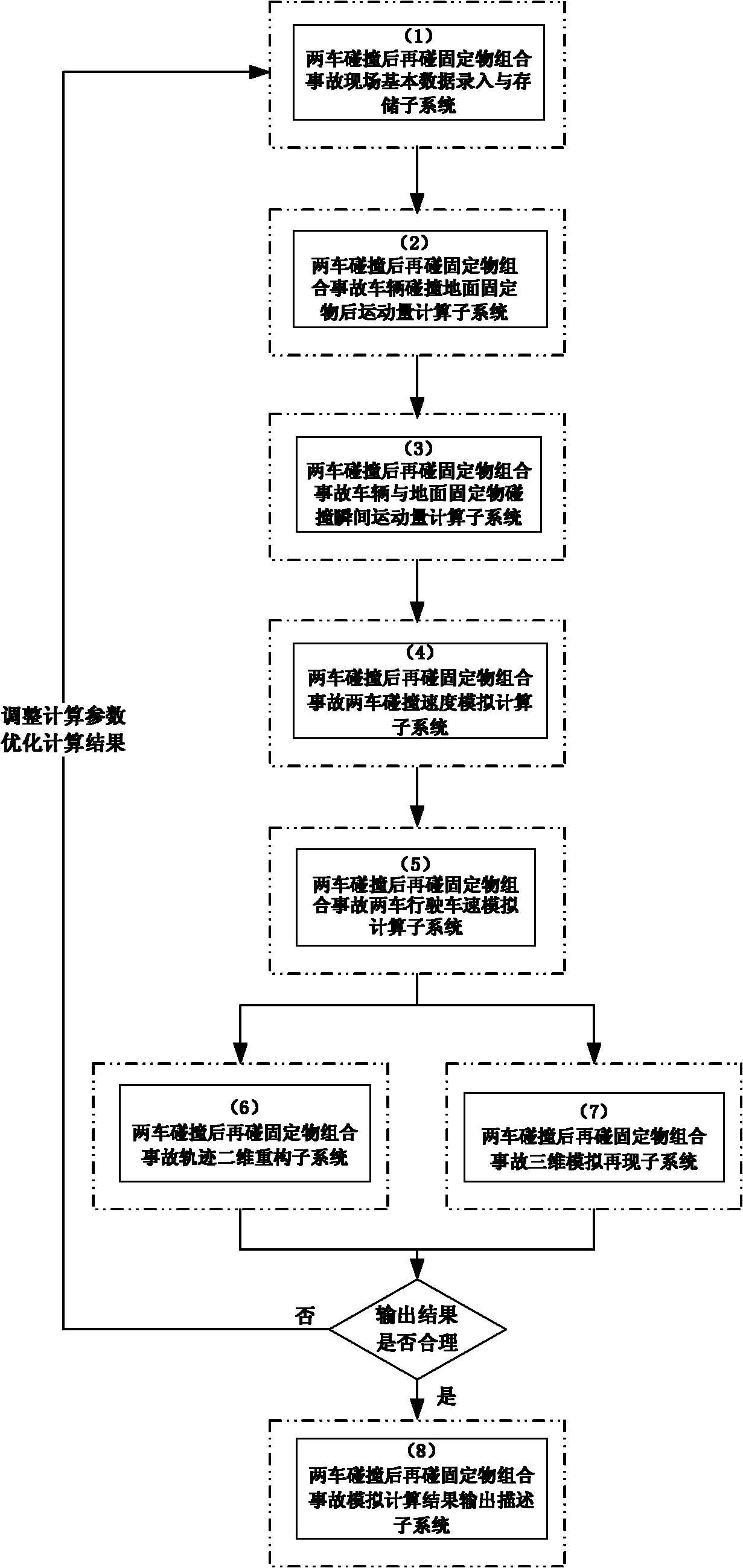 Analysis, calculation and simulative representation system for combined accident of vehicle-vehicle collision and vehicle-fixed object collision