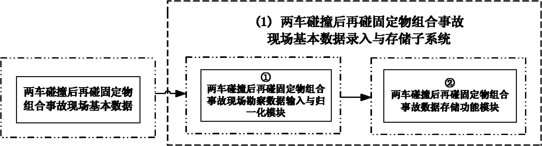 Analysis, calculation and simulative representation system for combined accident of vehicle-vehicle collision and vehicle-fixed object collision