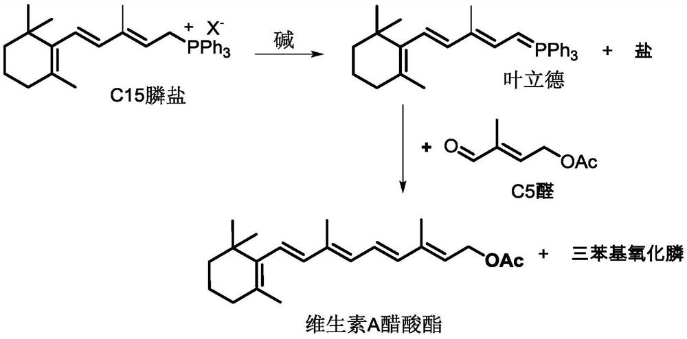 A device and method for preparing vitamin A acetate by multi-stage continuous series reaction extraction