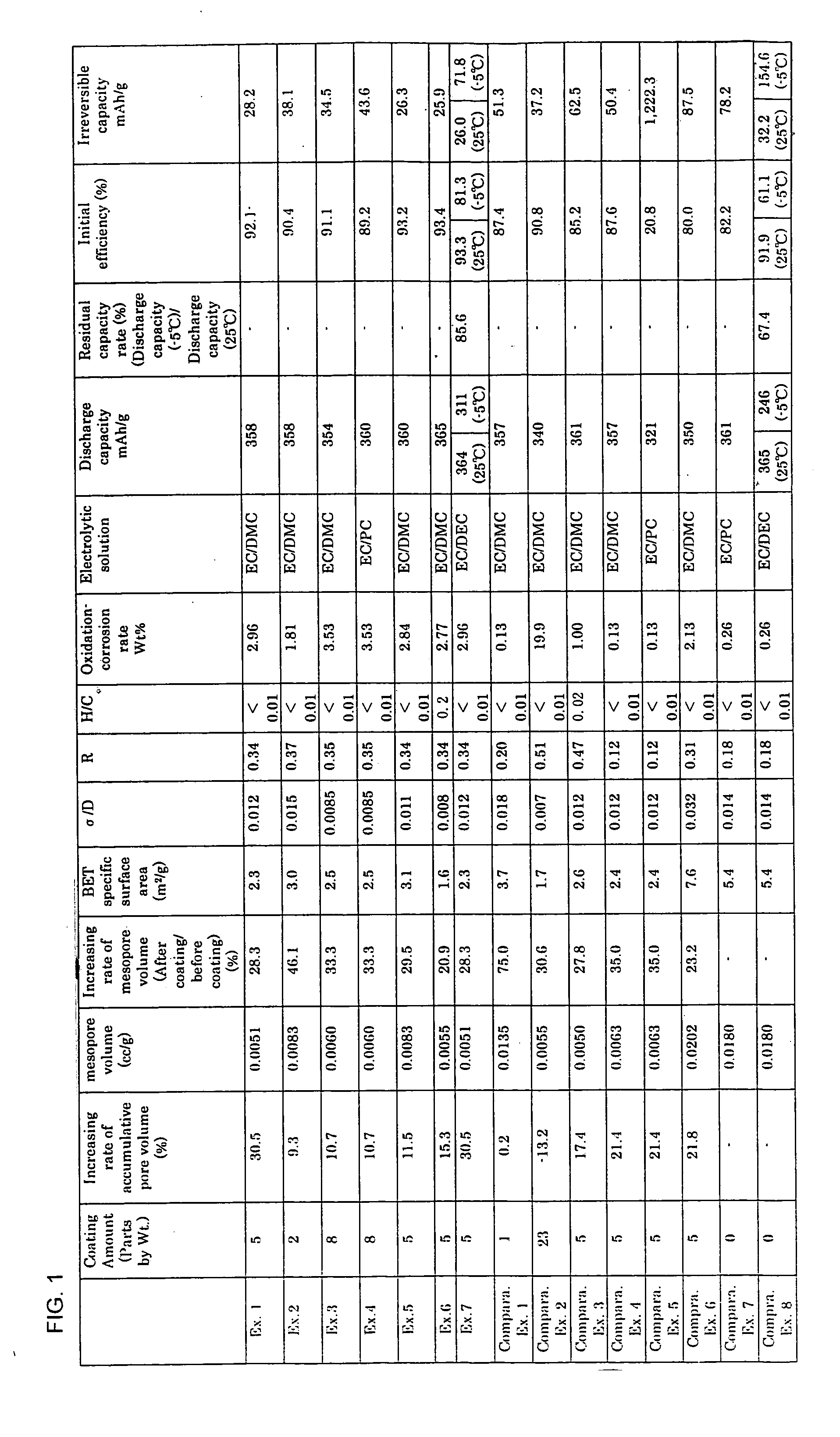 Negative electrode material for lithium ion secondary battery