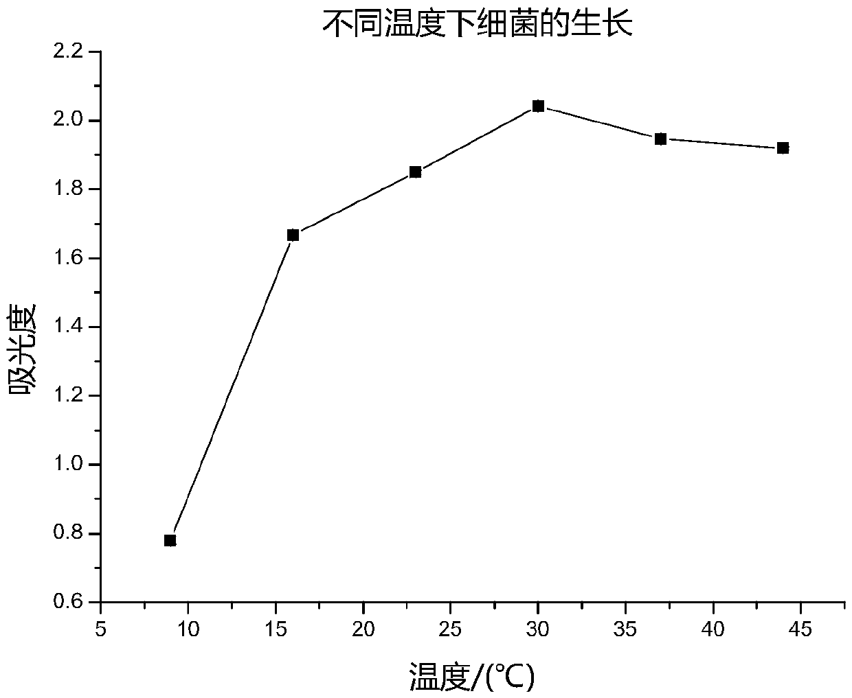 Fermentation method for reducing biogenic amine content in shrimp paste