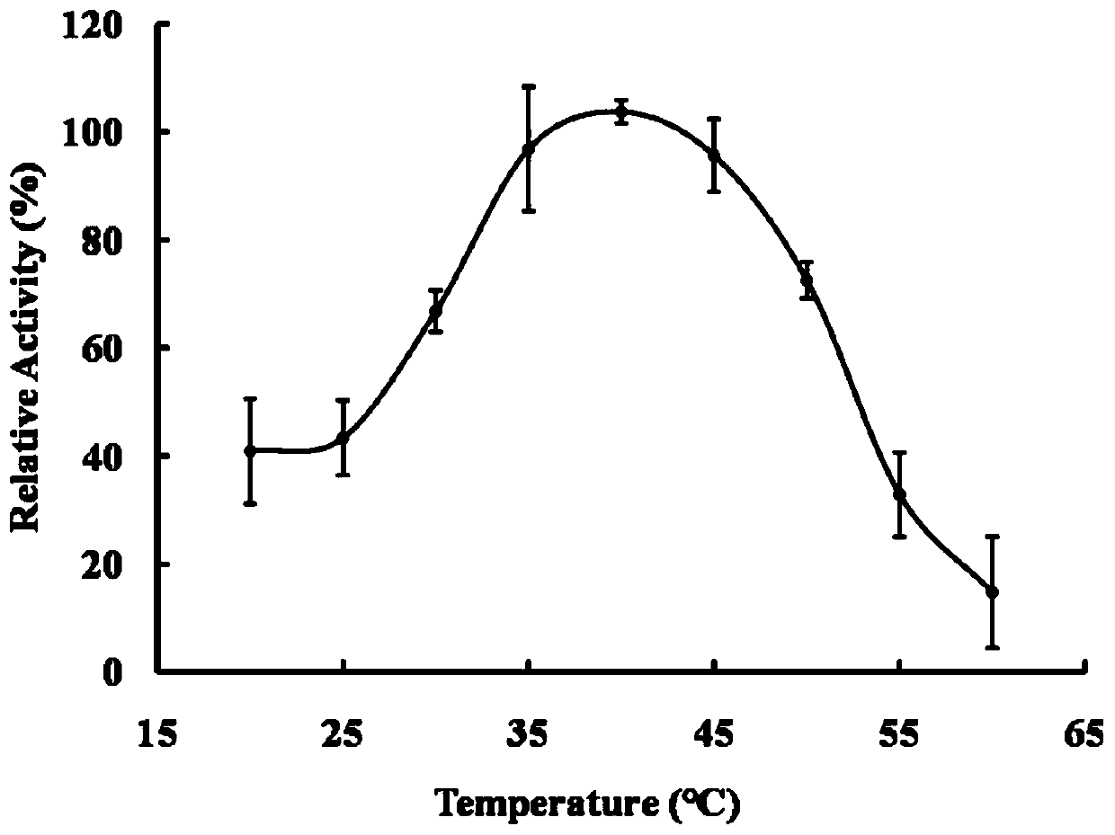 Method for hydrolyzing zearalenone and derivatives thereof