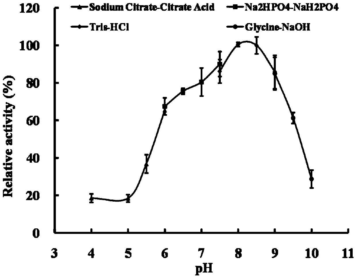 Method for hydrolyzing zearalenone and derivatives thereof