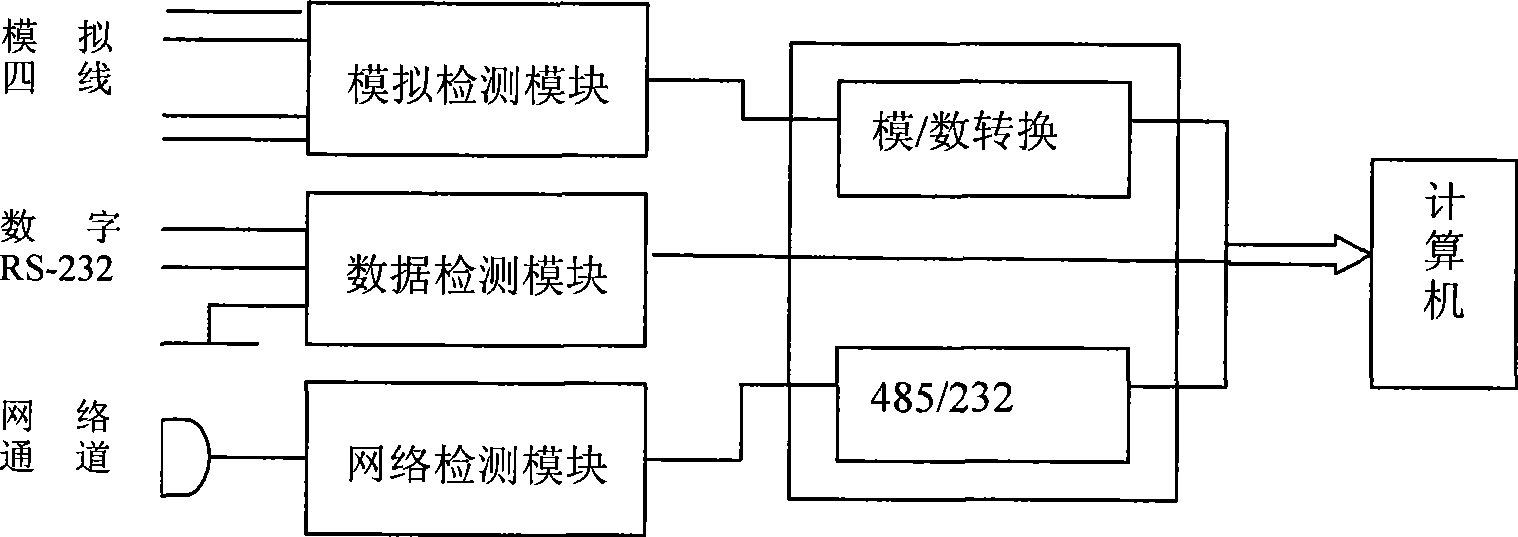 Telemetry link on-line detecting system of scheduling automated system