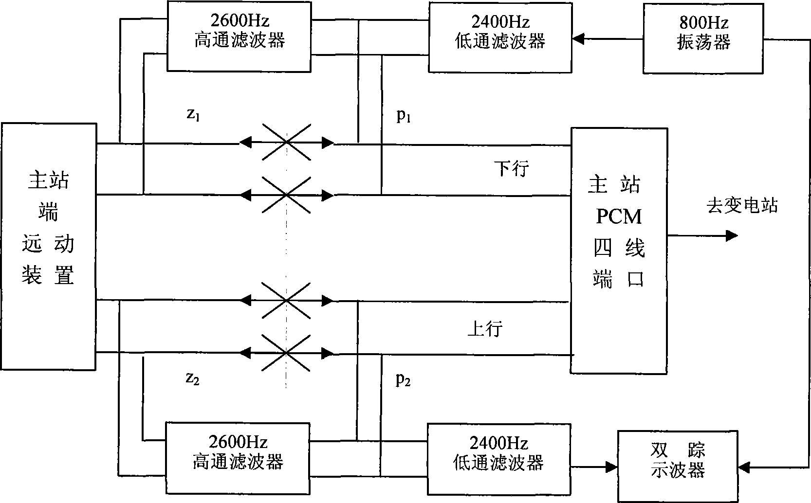 Telemetry link on-line detecting system of scheduling automated system