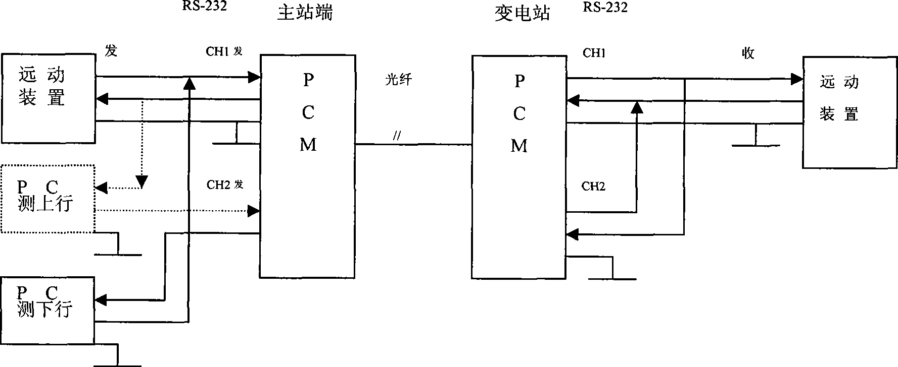 Telemetry link on-line detecting system of scheduling automated system