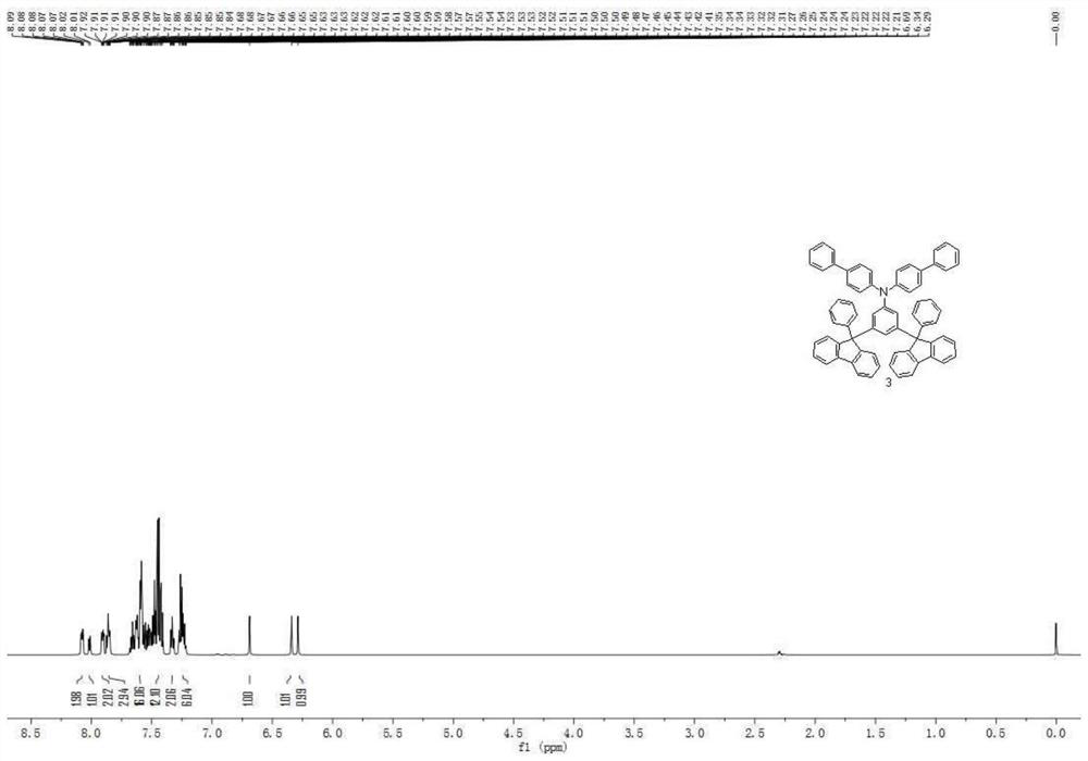 An aromatic amine derivative containing bifluorene and its organic electroluminescent device