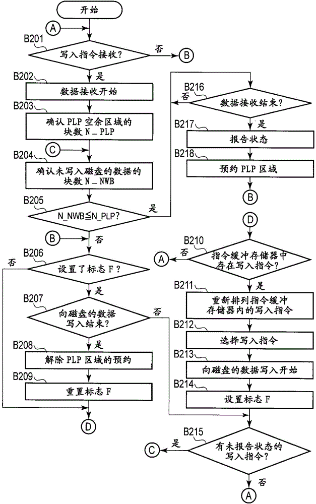 Magnetic disk device and method for executing write command