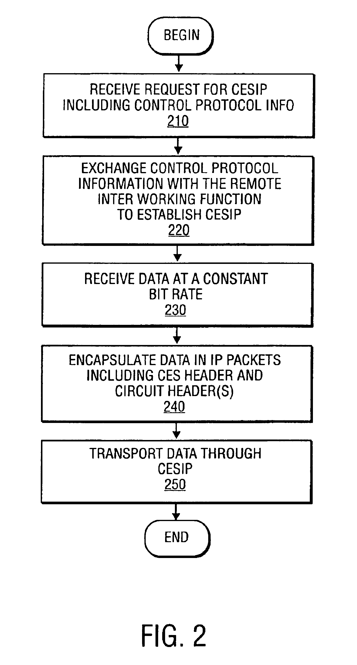 Circuit emulation service over an internet protocol network