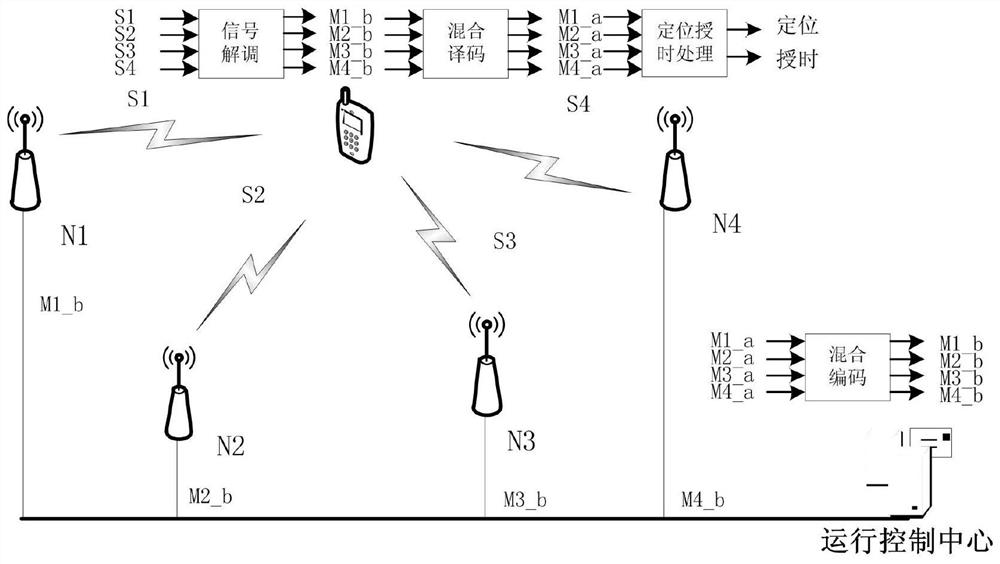 A Distributed Trusted Radio Navigation System Architecture Design Method