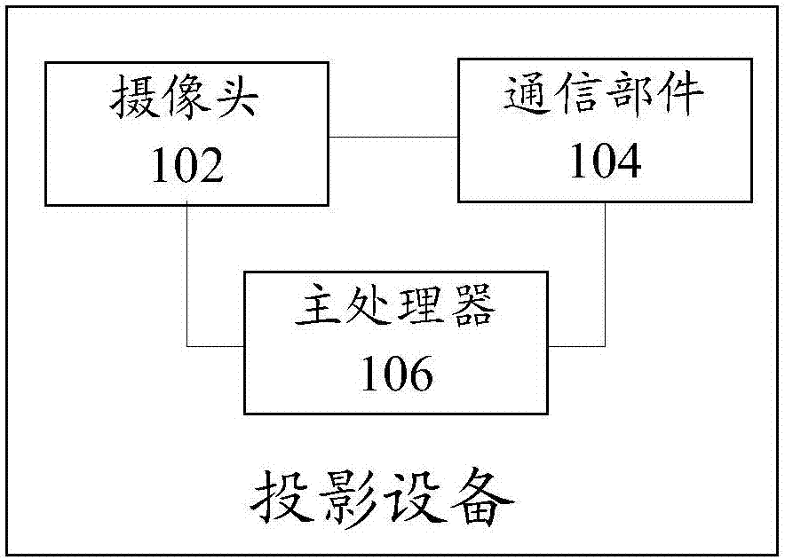 Projection device, conference system and projection device control method