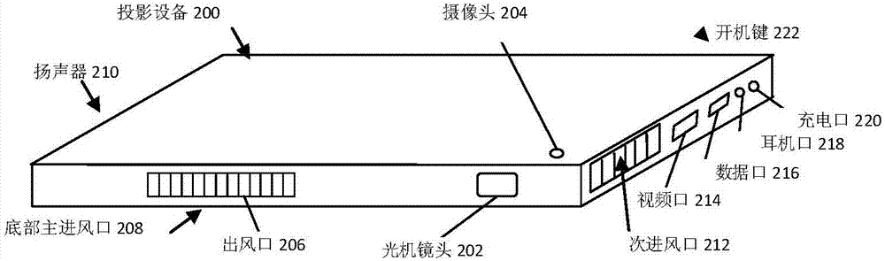 Projection device, conference system and projection device control method