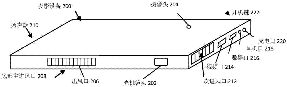 Projection device, conference system and projection device control method