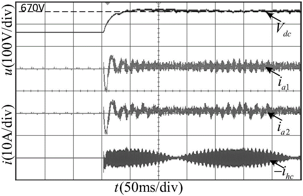 Circulating current inhibition method of parallel operation converter