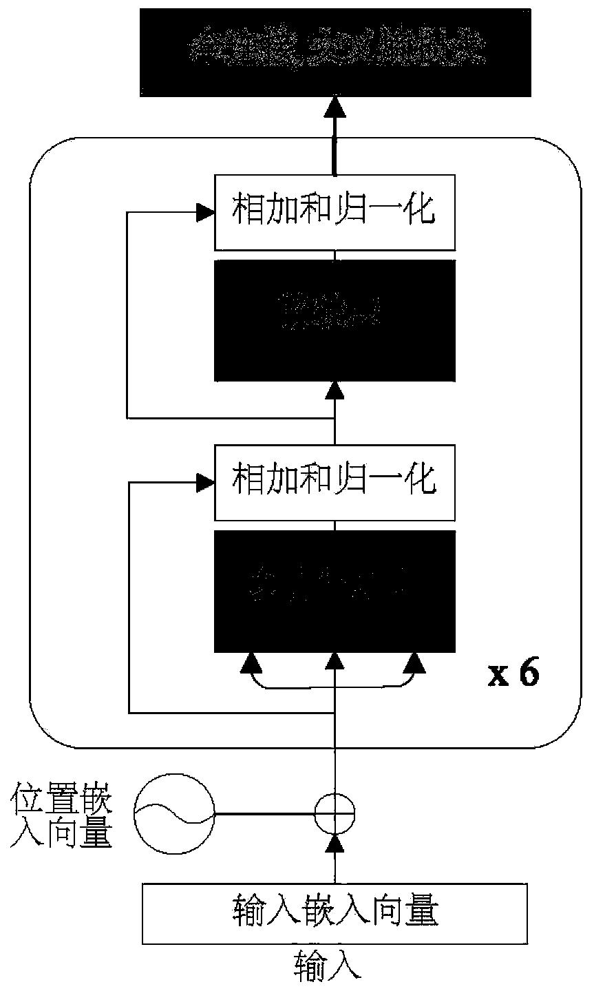 Chinese sentence level lip language recognition method combining DenseNet and resBi-LSTM