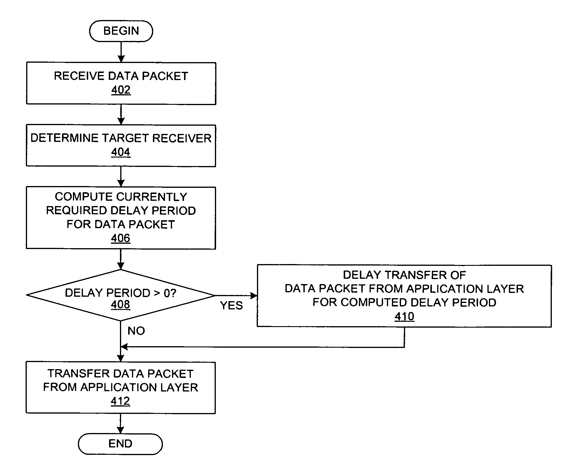 Method and system for throttling network transmissions using per-receiver bandwidth control at the application layer of the transmitting server