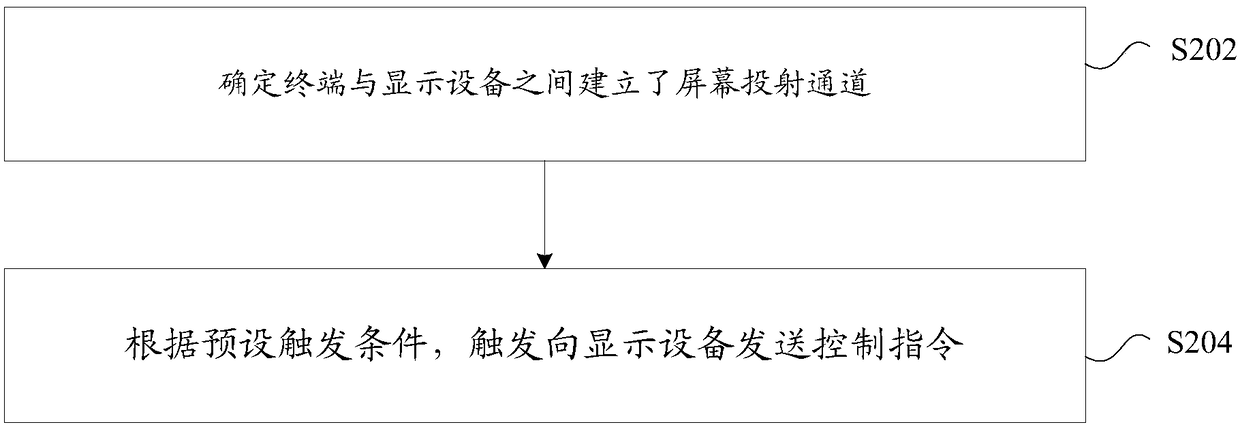 Screen projection method and apparatus, and terminal