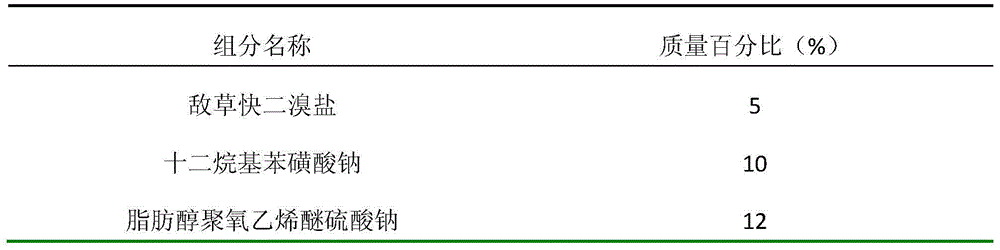 Aquacade soluble colloidal solvent