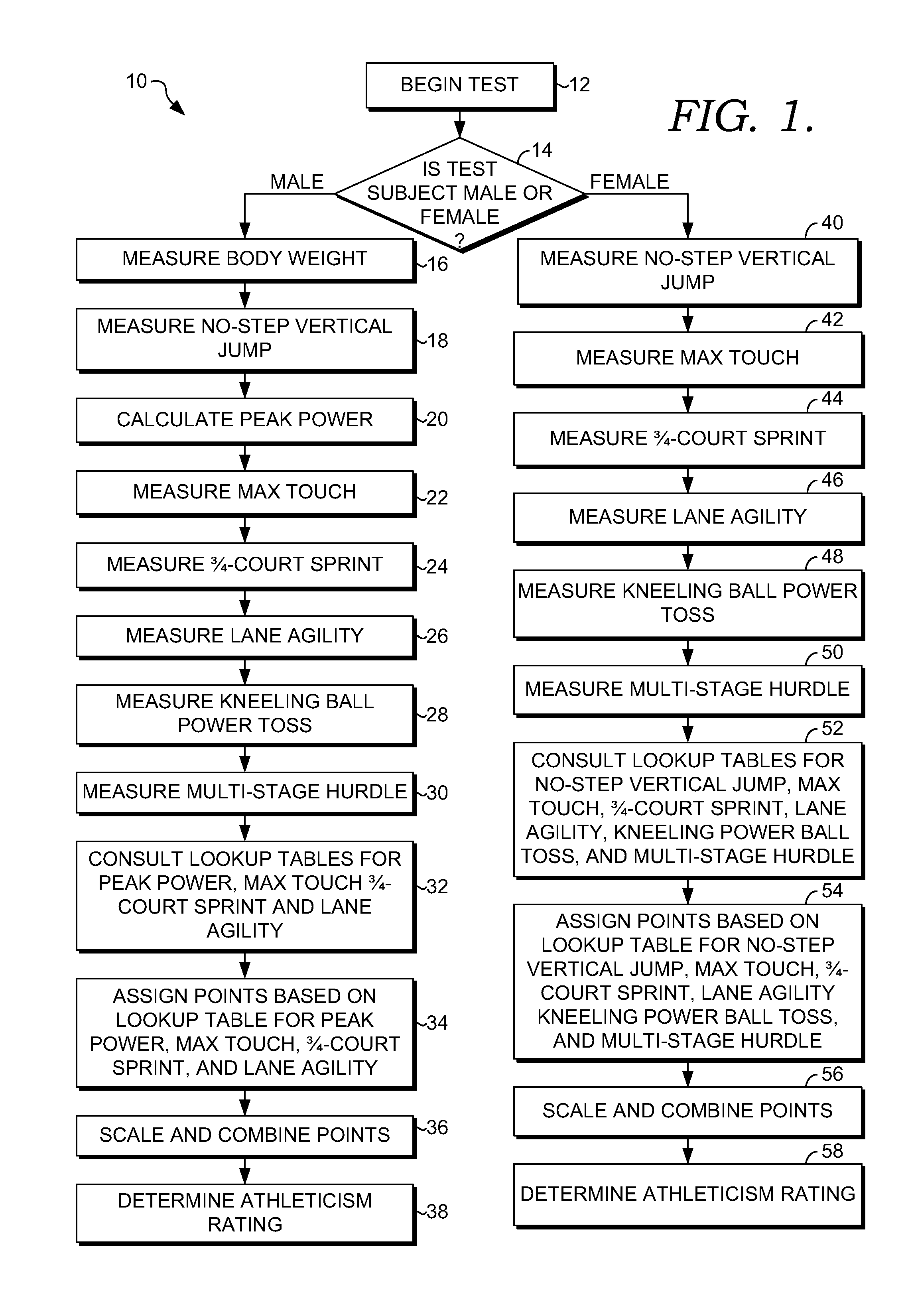 Athletic performance rating system