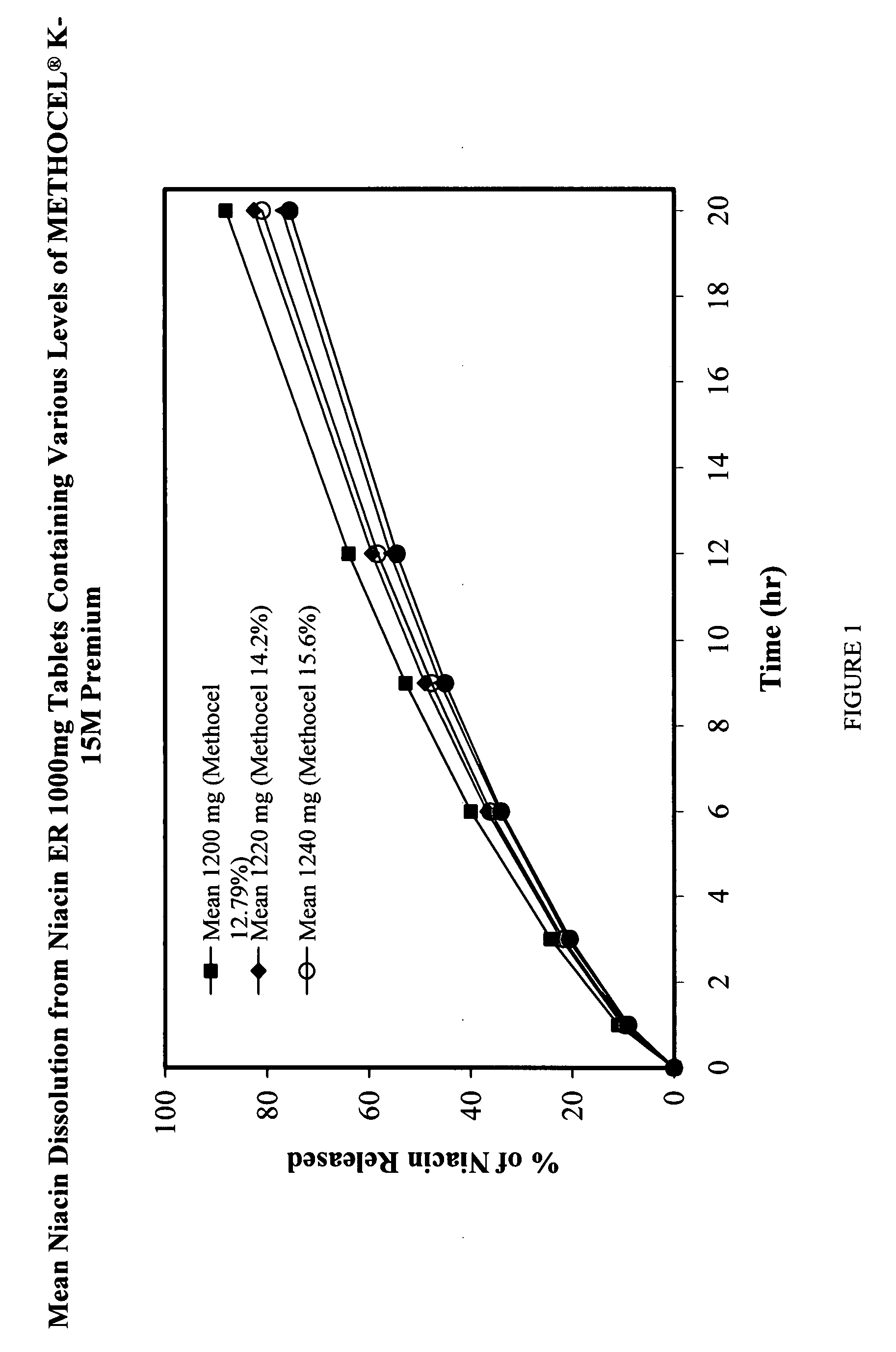 Low flush niacin formulation