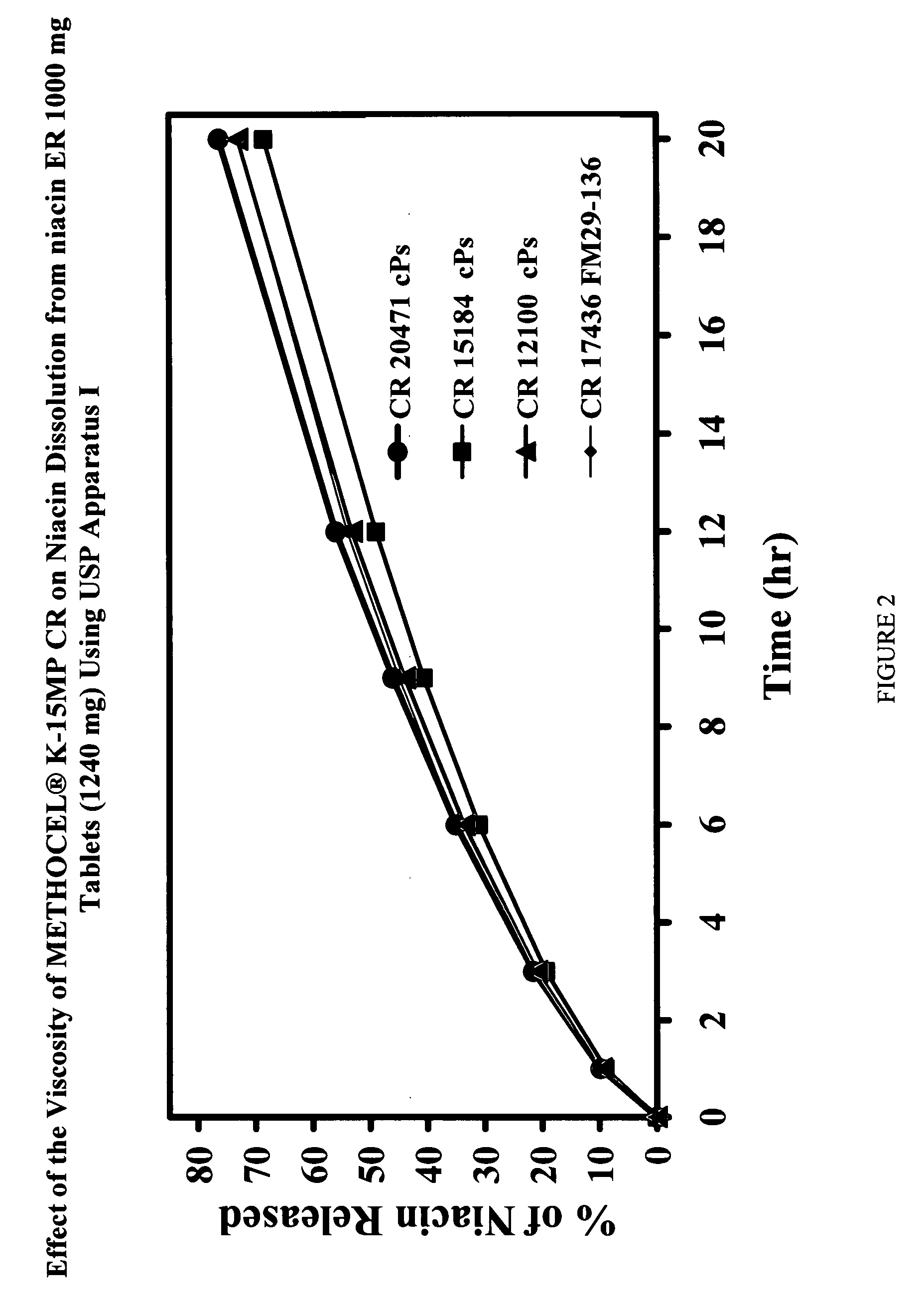 Low flush niacin formulation