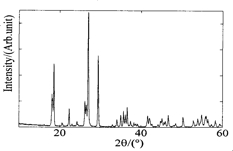 Method for low temperature preparing lithium ion battery positive pole material fluorophosphoric acid vanadium lithium