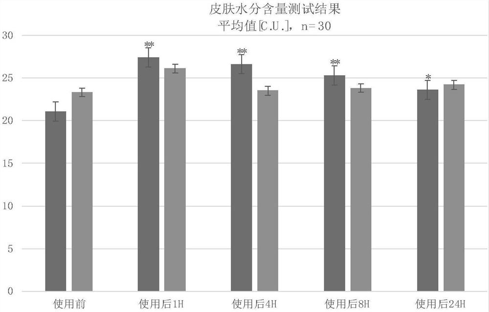 Moisturizing, skin brightening and repairing essence containing yeast rice fermentation product filtrate and preparation method of moisturizing, skin brightening and repairing essence