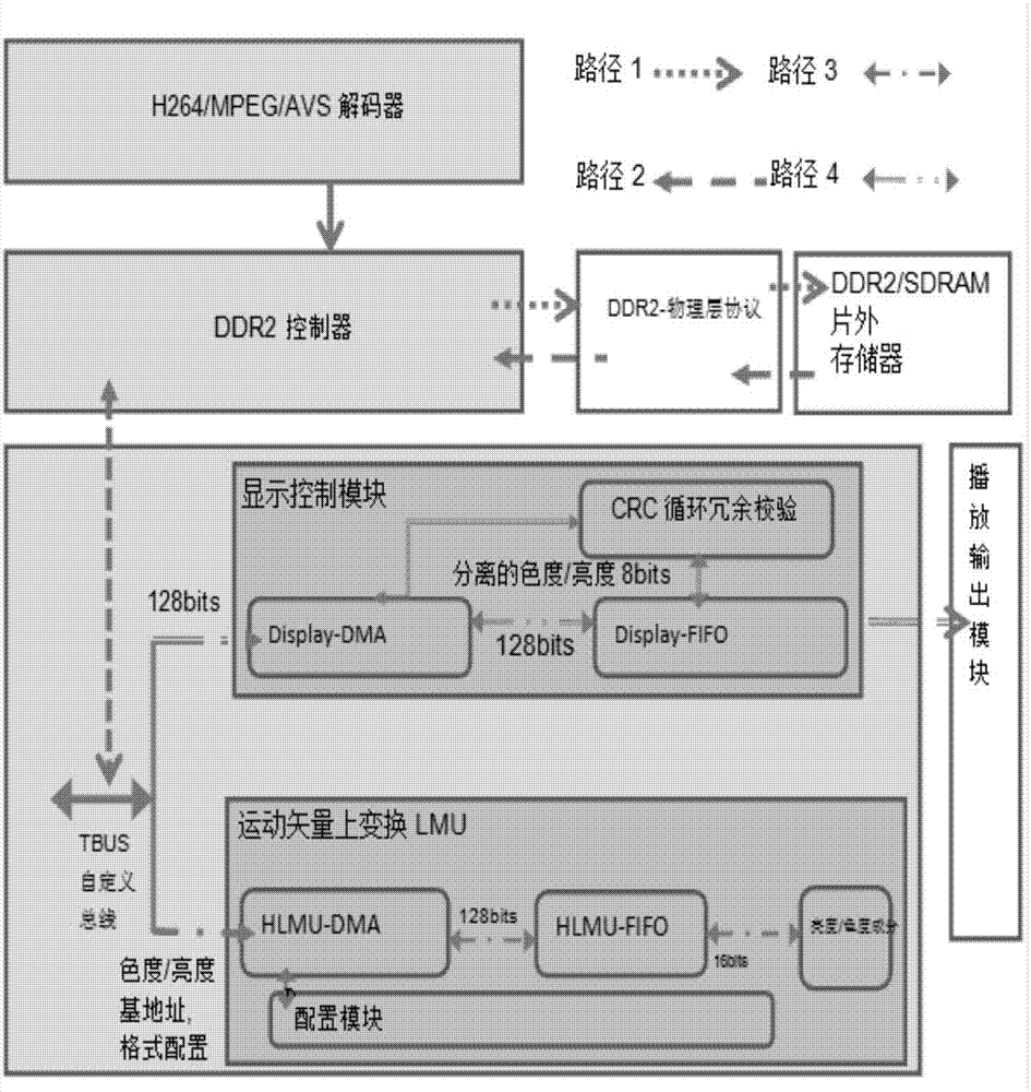 High resolution decoder digital display mixed format bitstream self-adapting processing system and method