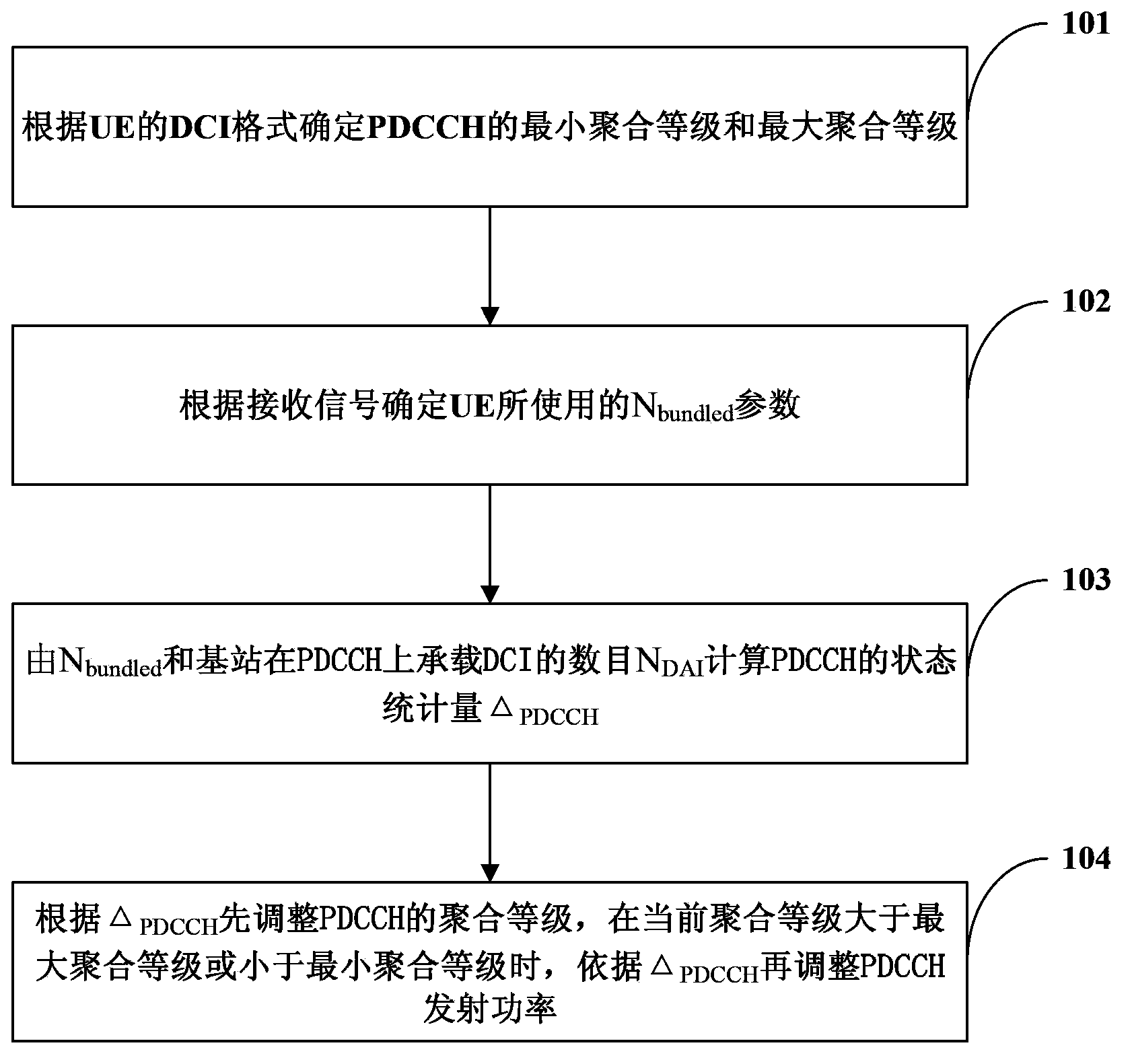 Method and device for adjusting physical downlink control channel