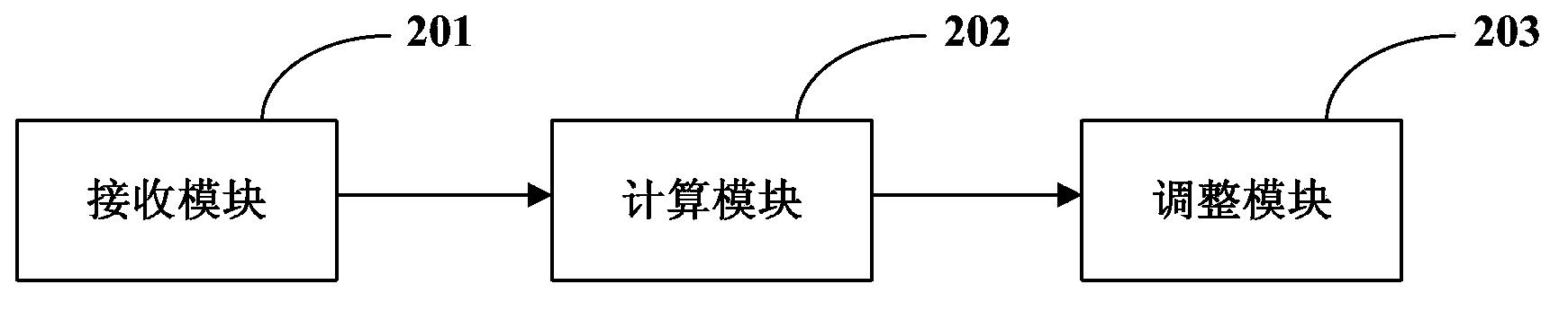 Method and device for adjusting physical downlink control channel