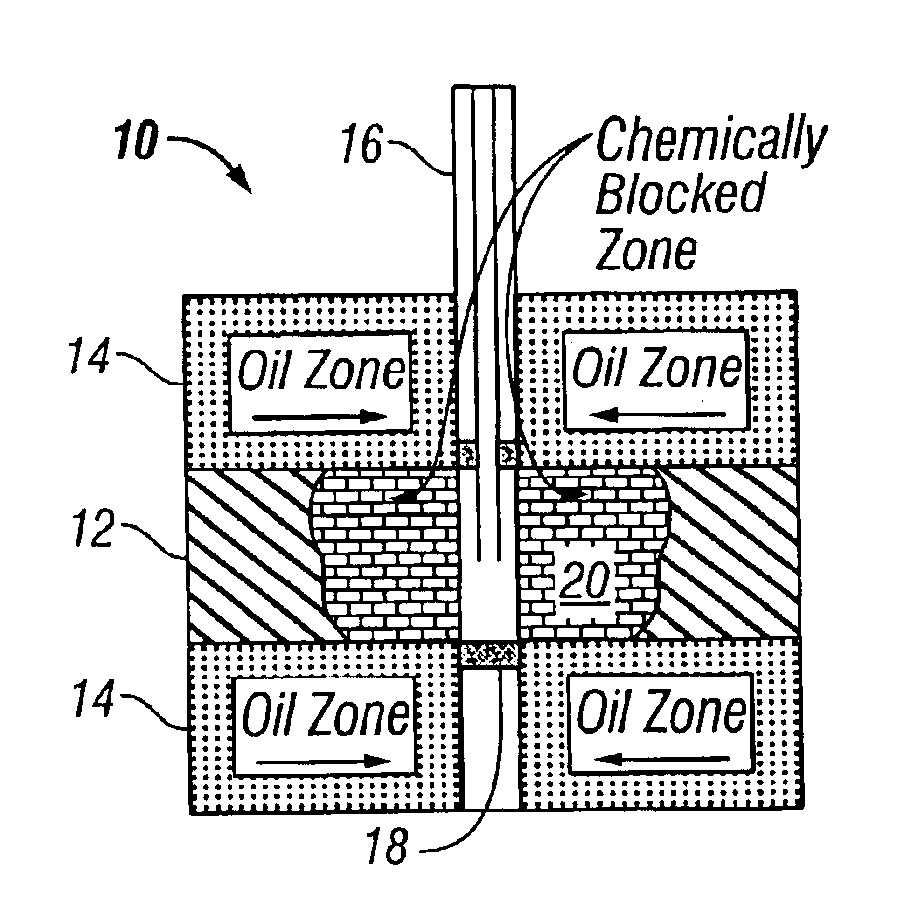 Combined scale inhibitor and water control treatments