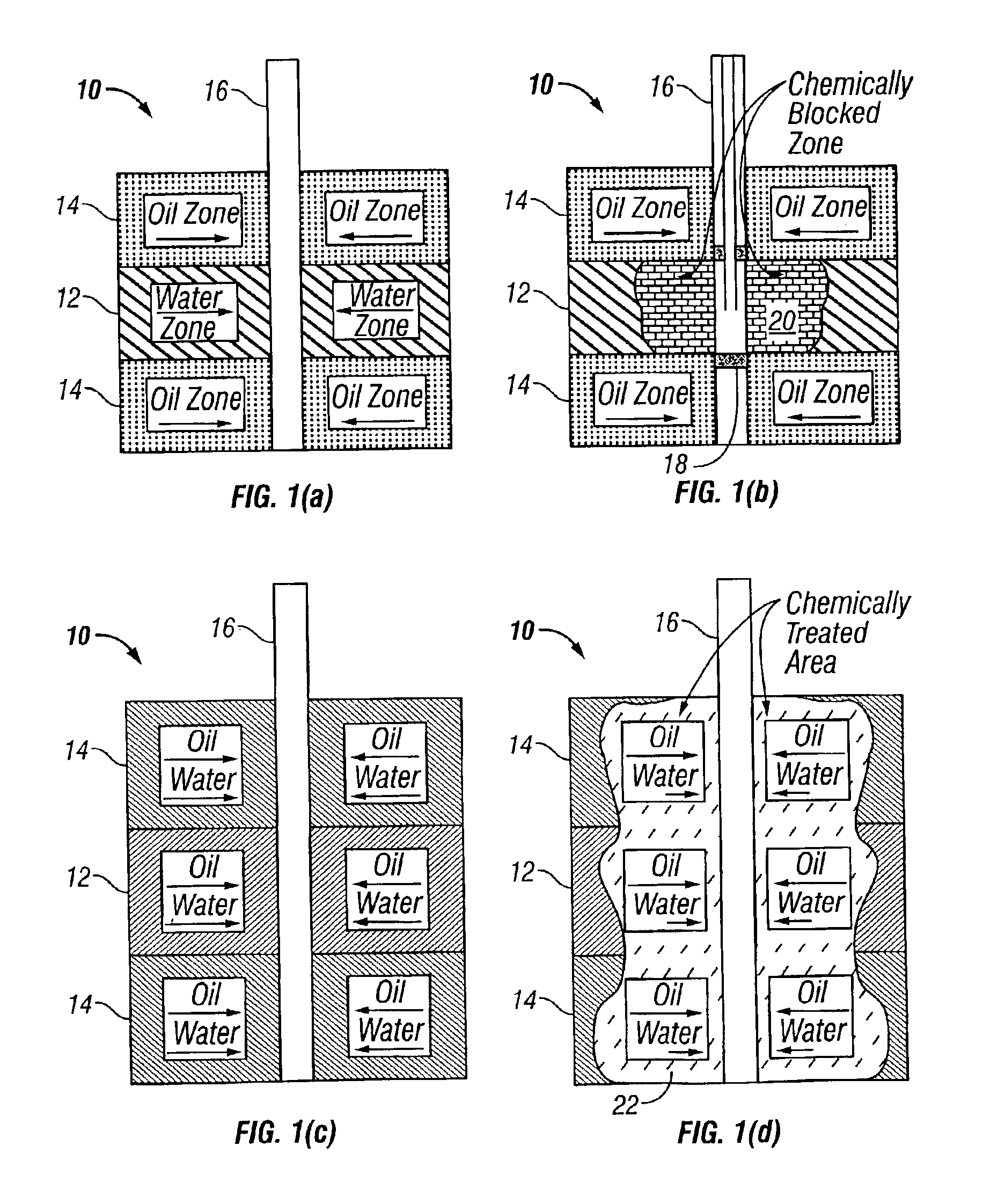 Combined scale inhibitor and water control treatments