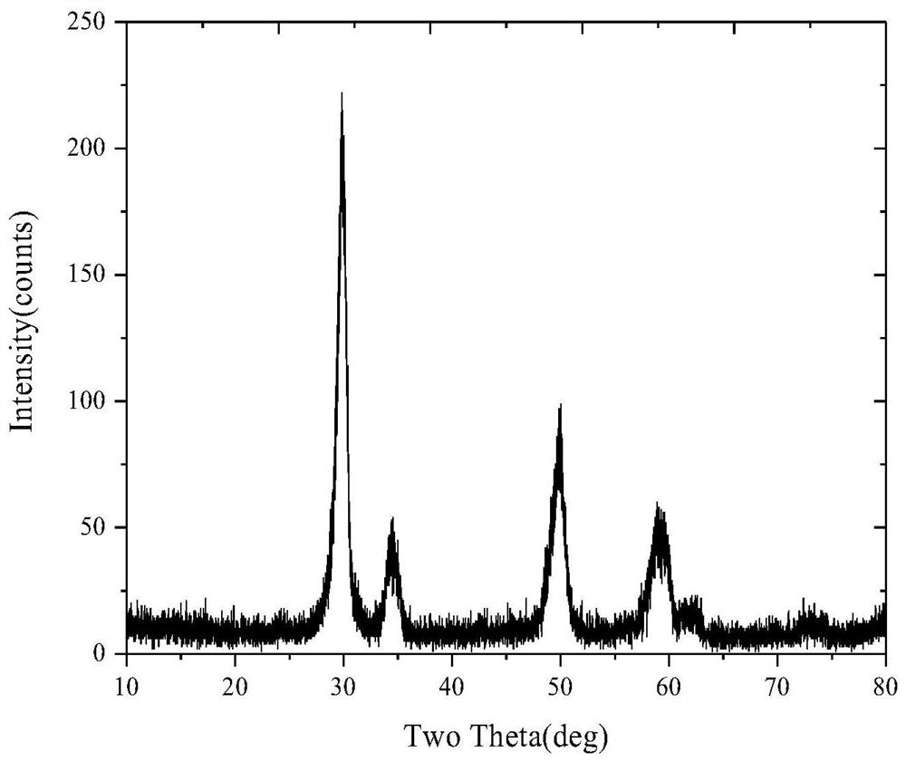 A kind of cerium zirconium composite oxide and preparation method thereof