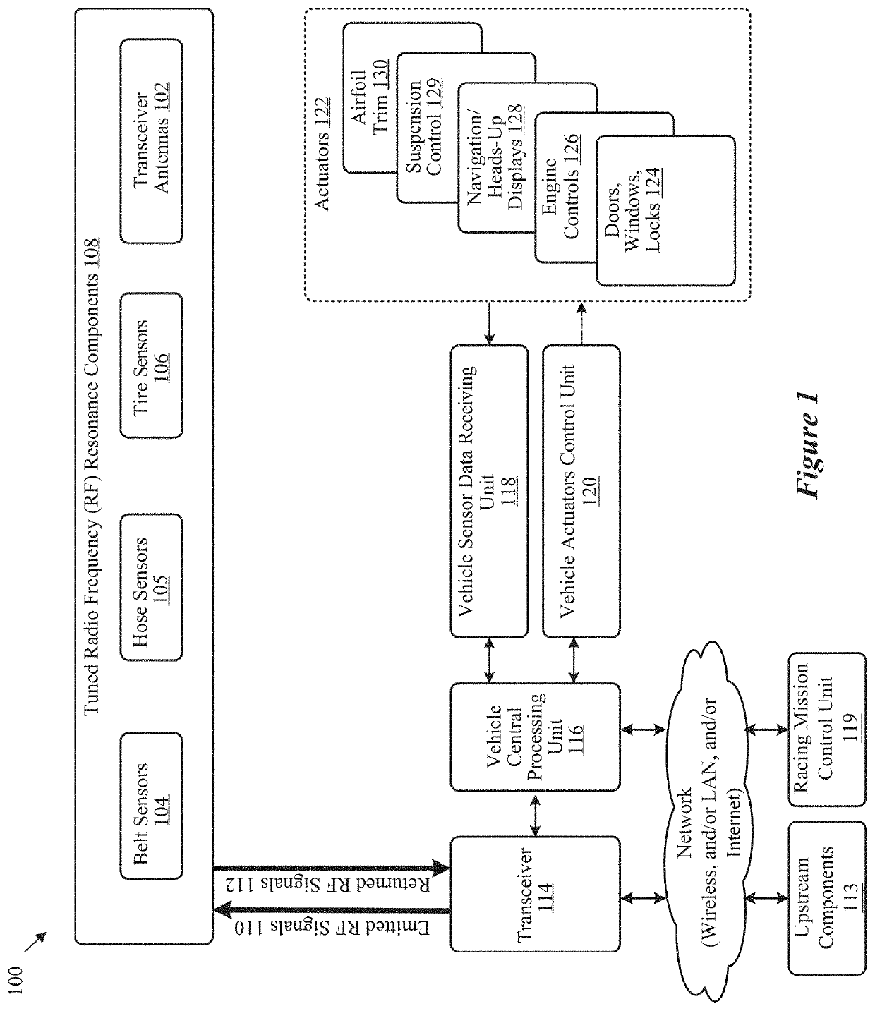 Systems for detecting physical property changes in an elastomeric material