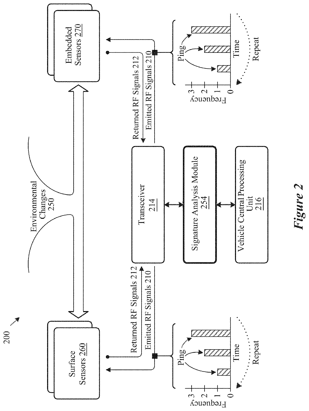 Systems for detecting physical property changes in an elastomeric material