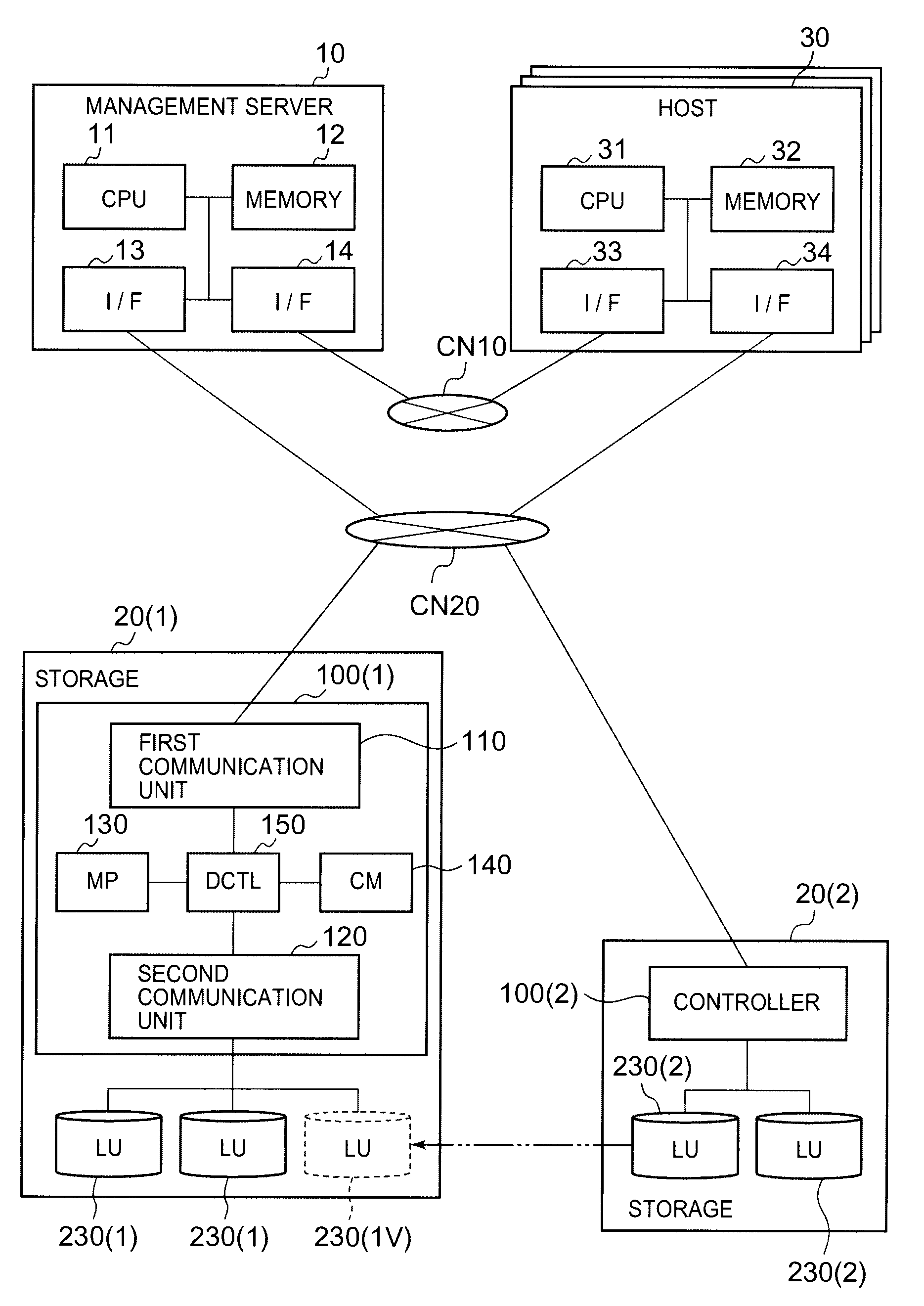 Data migration management apparatus and information processing system