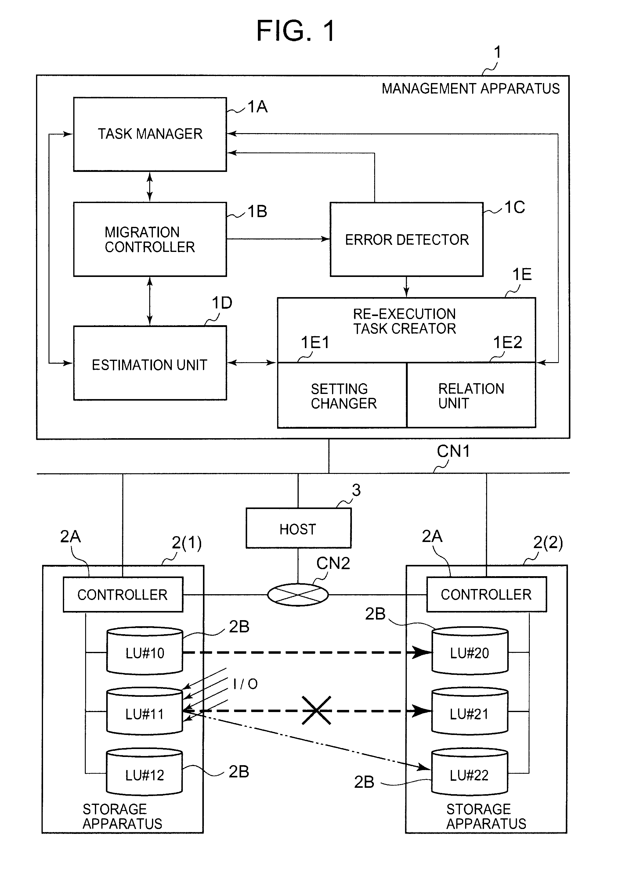 Data migration management apparatus and information processing system