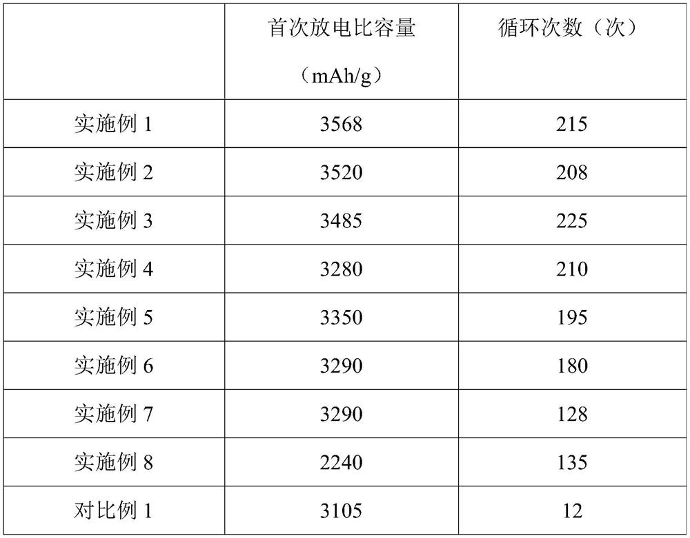 Silicon material, preparation method and application thereof, and device using silicon material