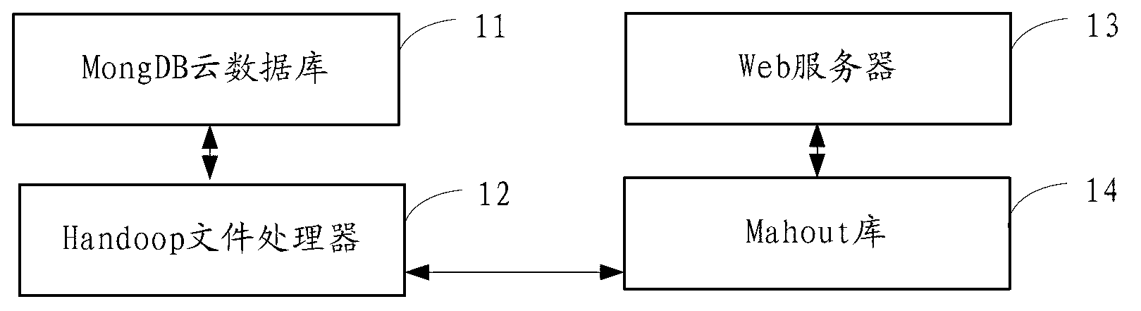 Program recommendation system, program recommendation method and terminal equipment