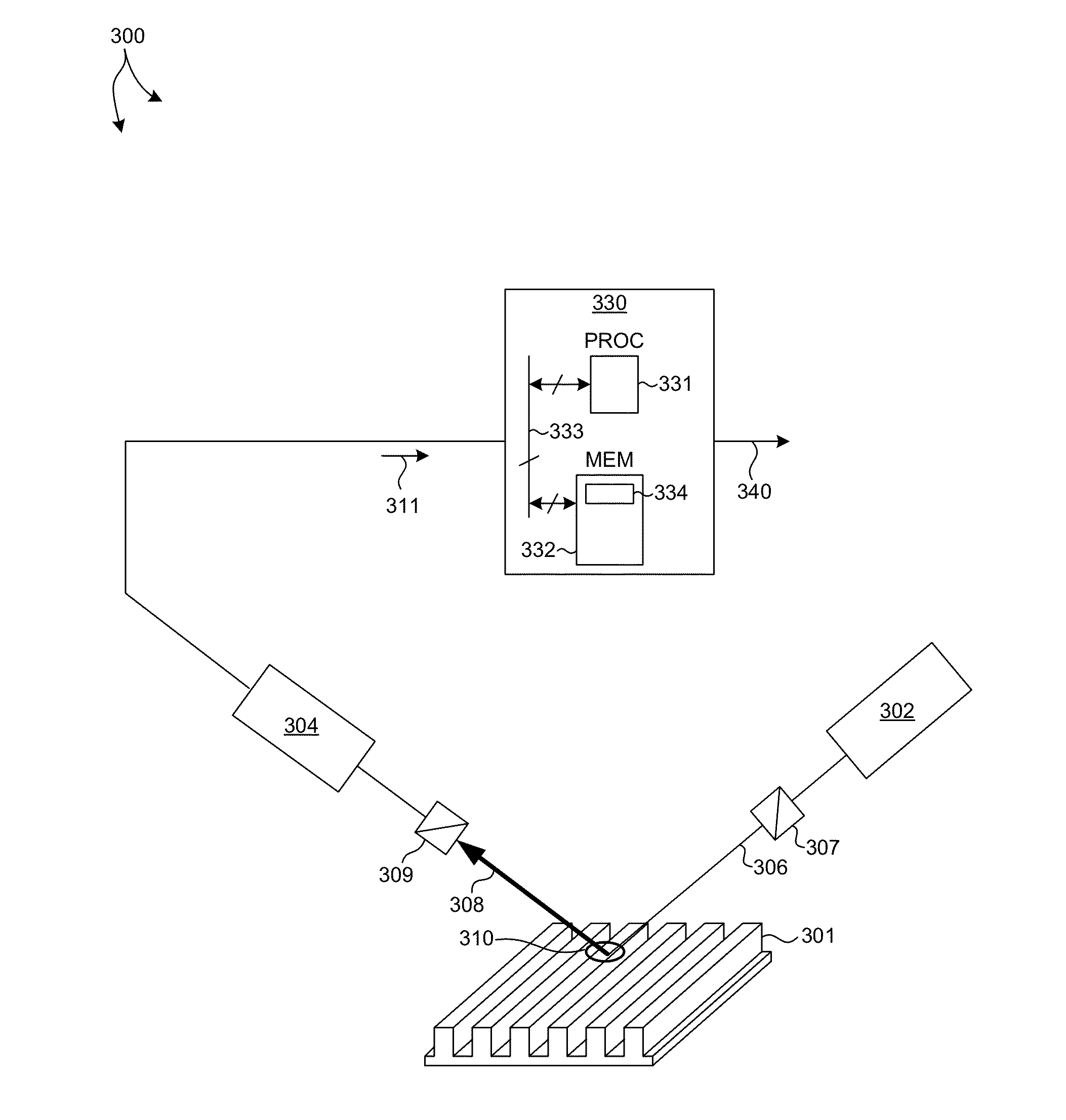 Measurement Of Multiple Patterning Parameters