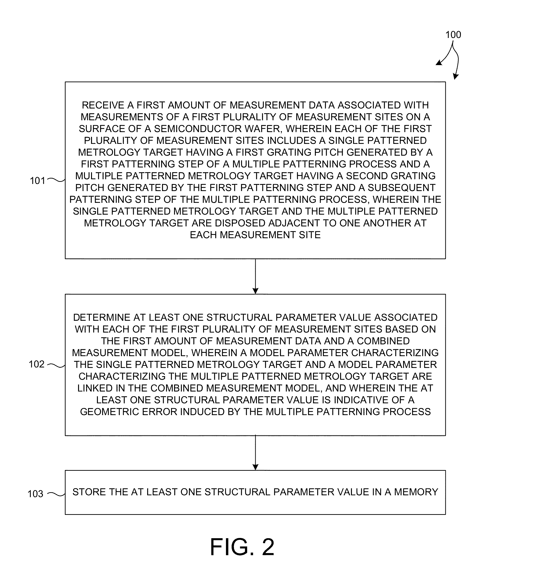 Measurement Of Multiple Patterning Parameters