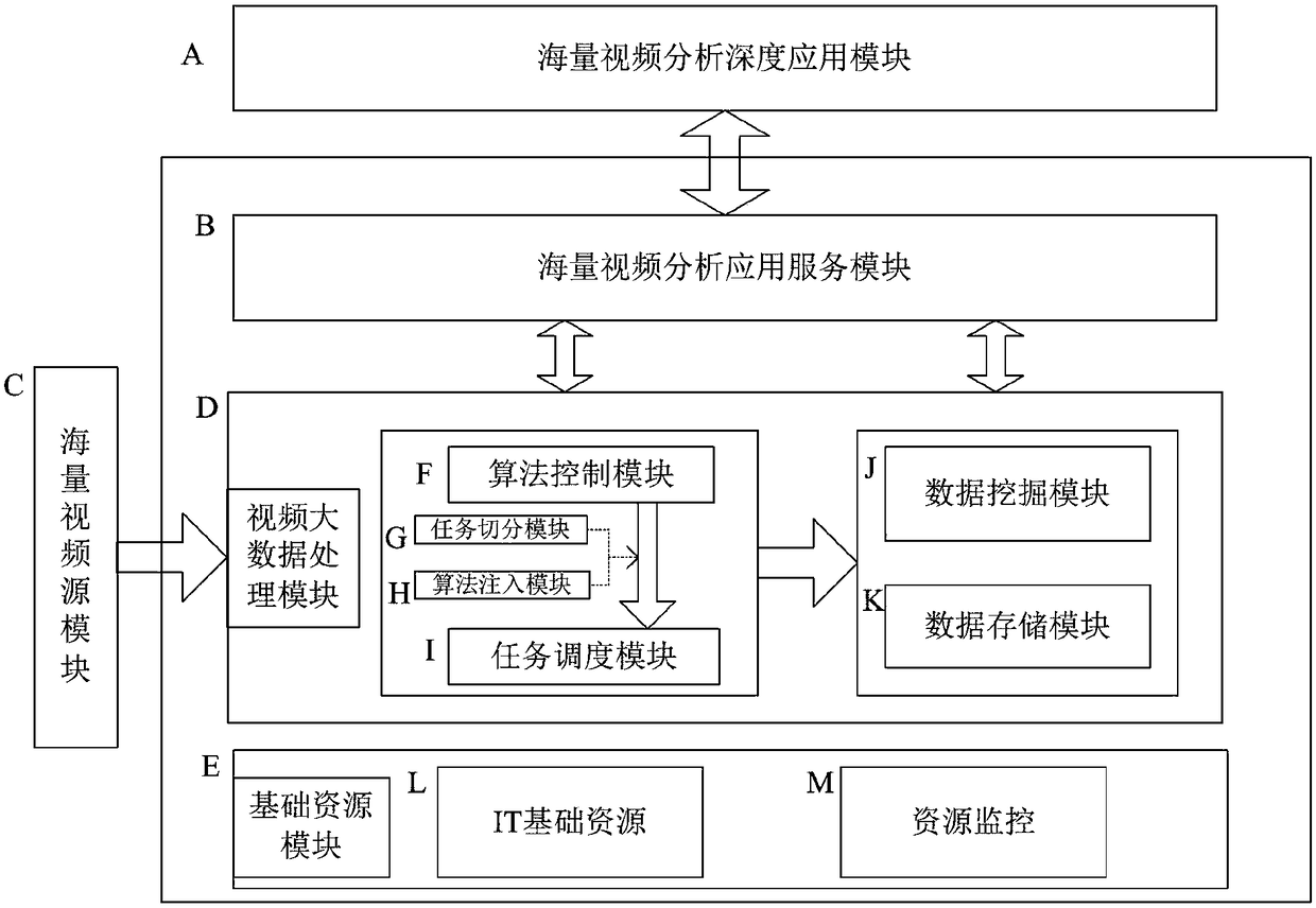 A Fast Feature Extraction System Based on Massive Video